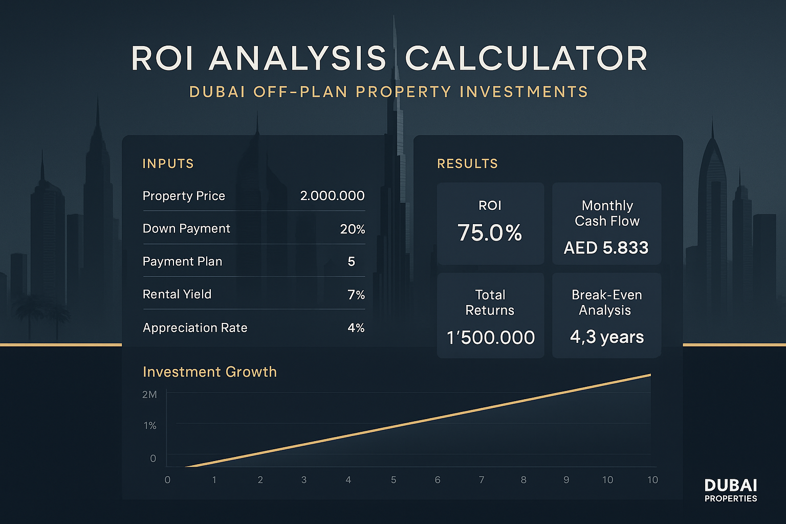 Dubai Off Plan Property Investment ROI Analysis Calculator